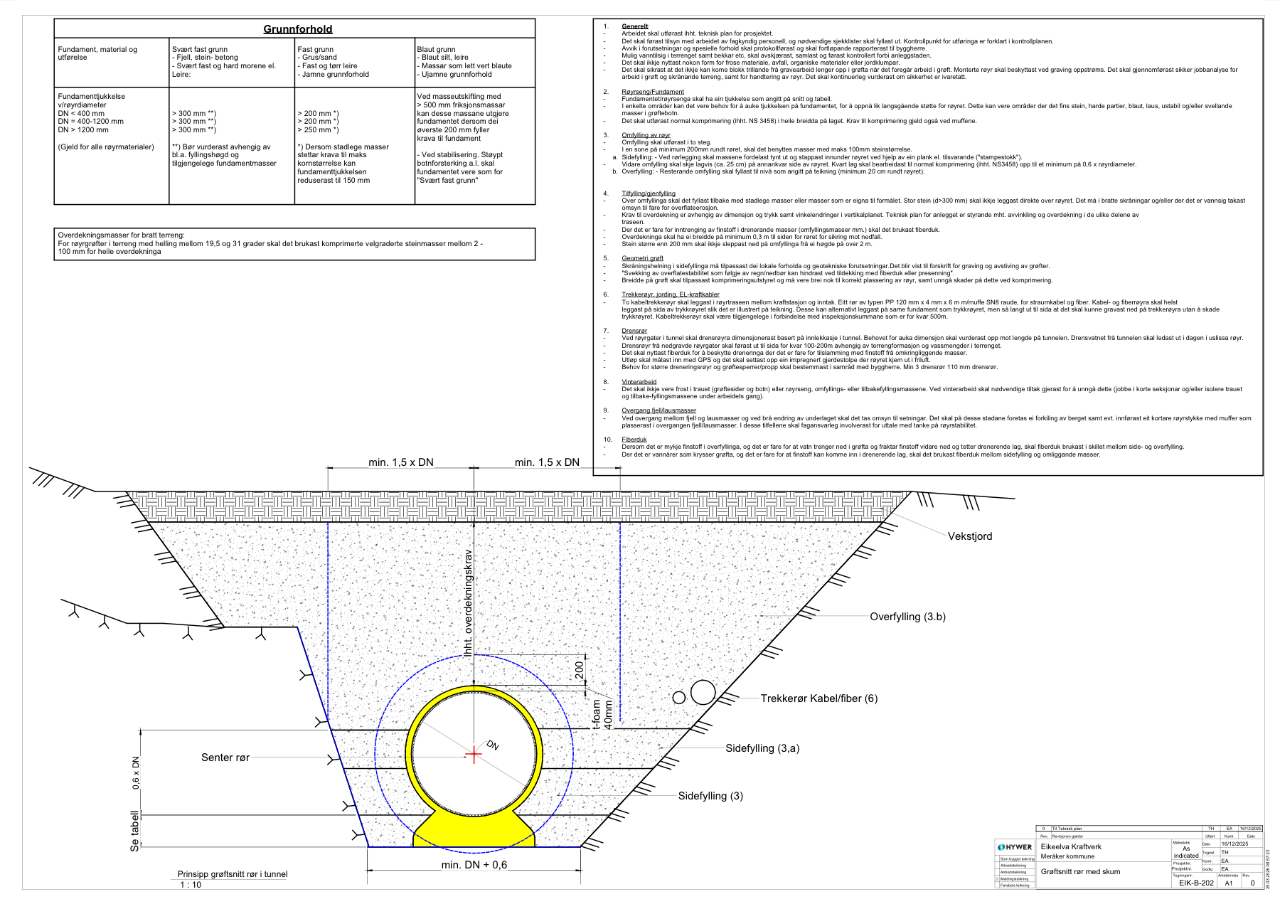 Preview of the Eikeelva technical plan trench section showing a pipe supported with sprayed PU foam in a mountain trench.
