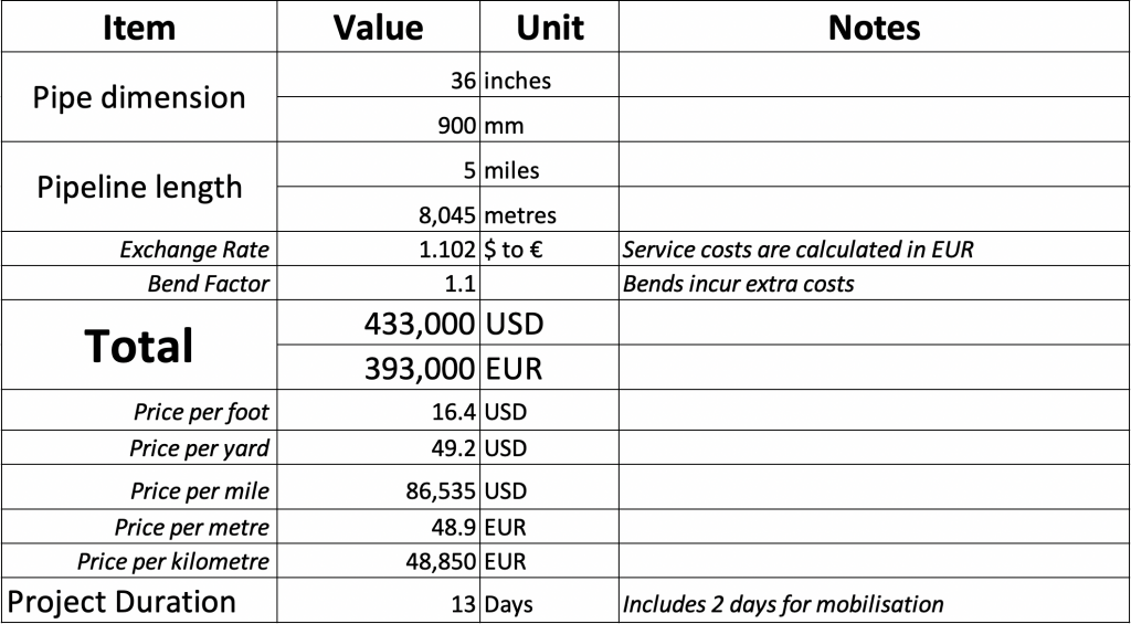 36" inch pipe cost estimate